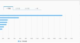機構調研“熱火朝天” 錨定2023兩大投資方向