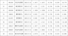 “頂流”基金經理頻頻出手 百億級私募倉位重回八成以上丨基金下