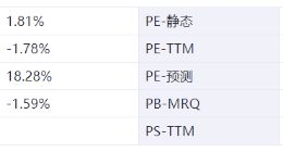 食品飲料周報：預制菜首次亮相中央一號文件 “茶顏觀色”關聯公