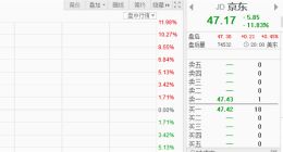 百億級大招來襲！京東要死磕拼多多？