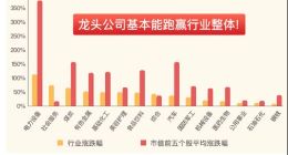 優質賽道淘尖貨 華夏基金匠心打造產業龍頭系列產品