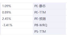 新能源車周報：1月新能源汽車產銷同比微降 工信部原部長苗圩稱