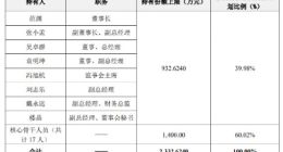 沒開始就結束！互聯網“御林軍”安恒信息終止員工持股計劃，是福