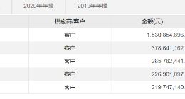 旭升集團年報靚麗卻開盤大跌！能否維持高成長是最大疑點