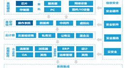 信創再度“獨領風騷”！板塊炒作即將進入分化？
