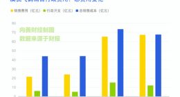 年報出爐完畢，2022年的奶粉企業增長究竟怎么樣？