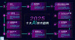 智源研究院發(fā)布2025十大AI技術(shù)趨勢，安全科技與AI發(fā)展同等重要
