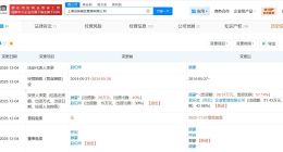 創始人趙伯華退出茉酸奶關聯公司 創始人趙伯華轉讓茉酸奶股份